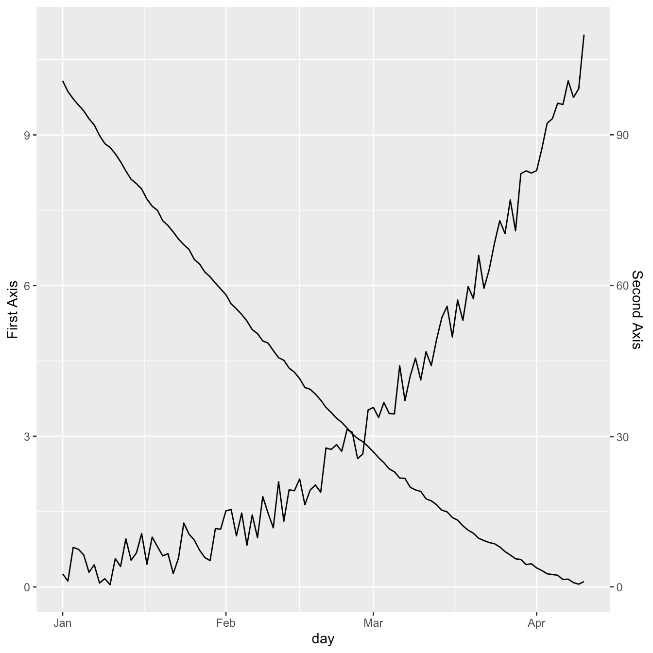 [10000印刷√] Dual Y Axis Chart 334444Two Y Axis Chart Excel