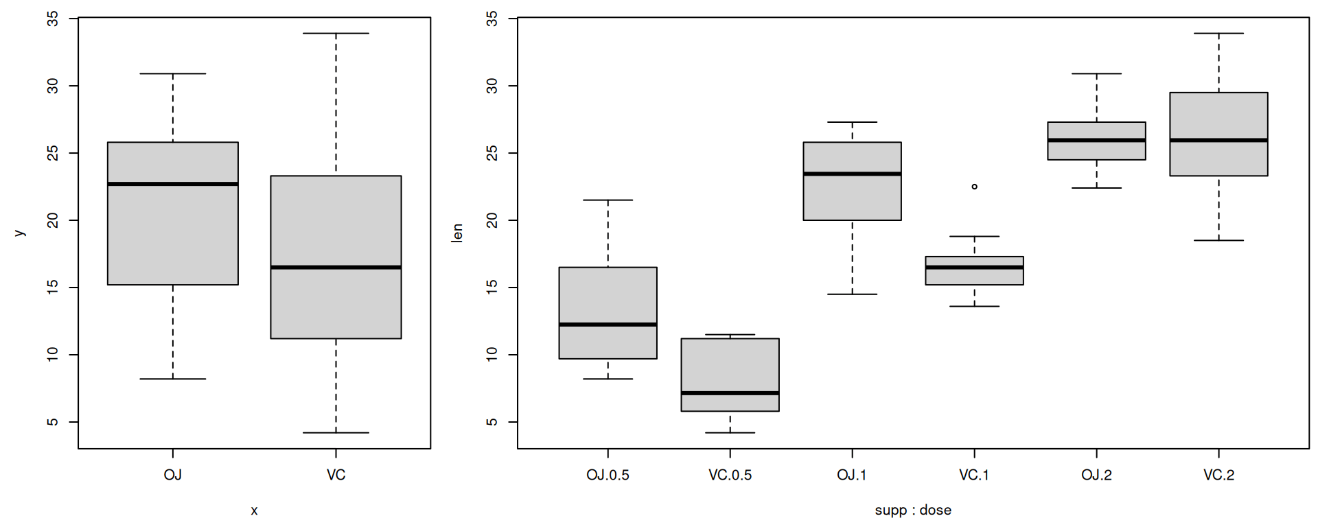 Box plot r