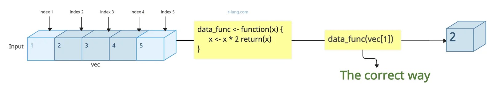 How to Fix Error object of type 'closure' is not subsettable in R