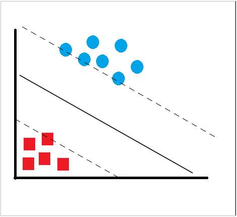 Machine Learning Using Support Vector Machines | R-bloggers