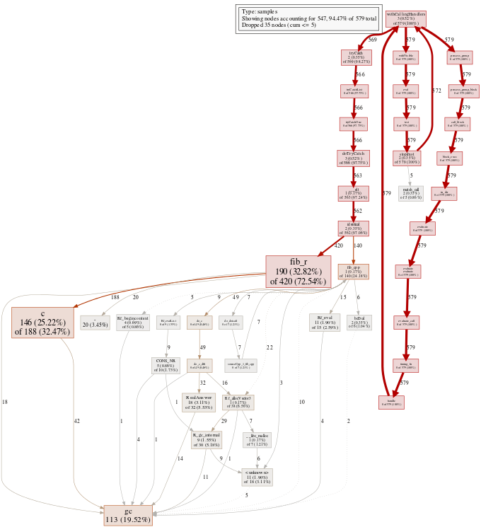 Introduction to joint profiling of native and R code • jointprof