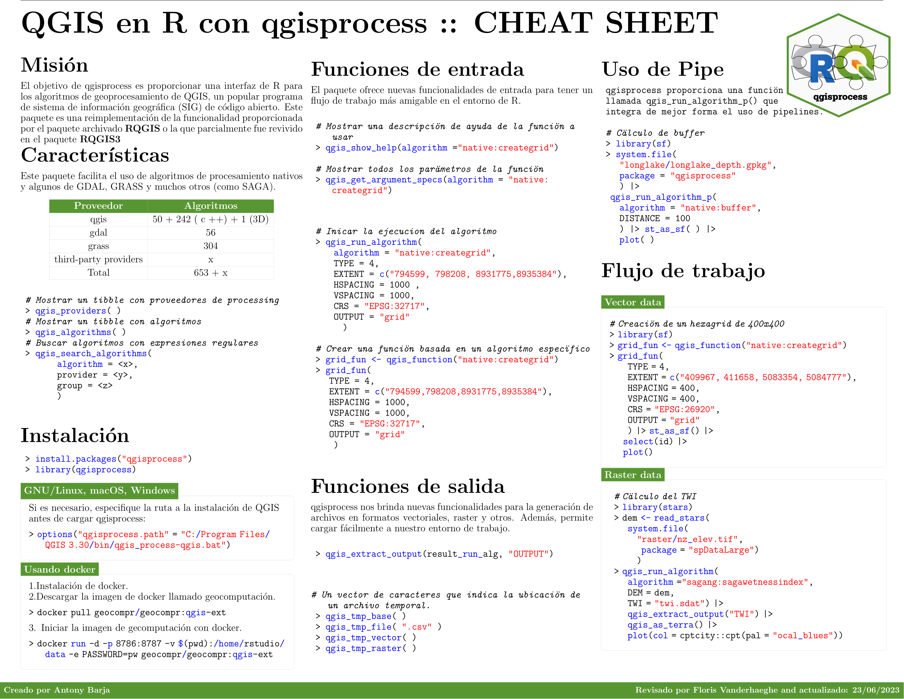 Cheat Sheet (español) • qgisprocess