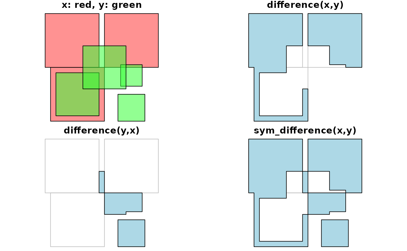 3. Manipulating Simple Feature Geometries • sf