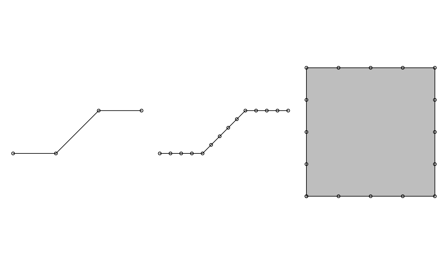 3. Manipulating Simple Feature Geometries • sf