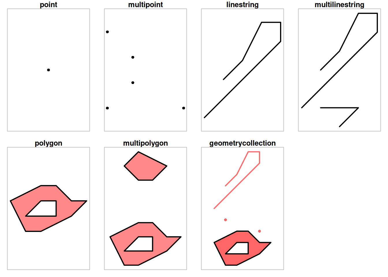 Spatial Data Science 3 Geometries