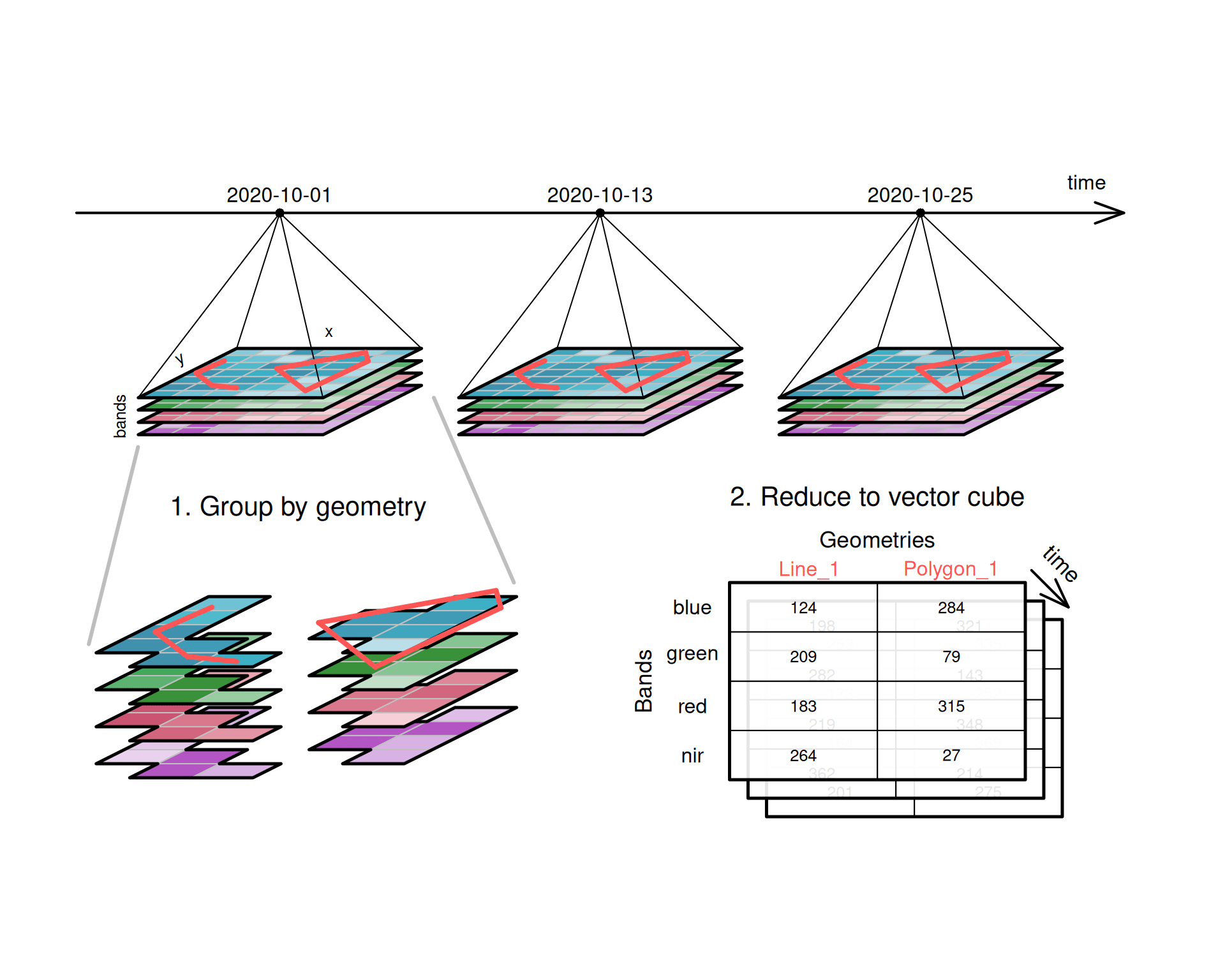 Spatial Data Science 6 Data Cubes