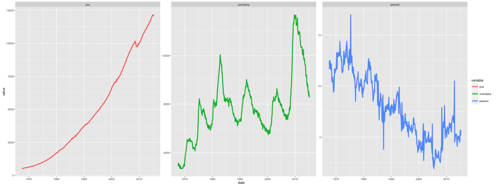 How to make any plot in ggplot2? ggplot2 Tutorial
