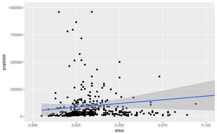 The Complete ggplot2 Tutorial Part1 Introduction To