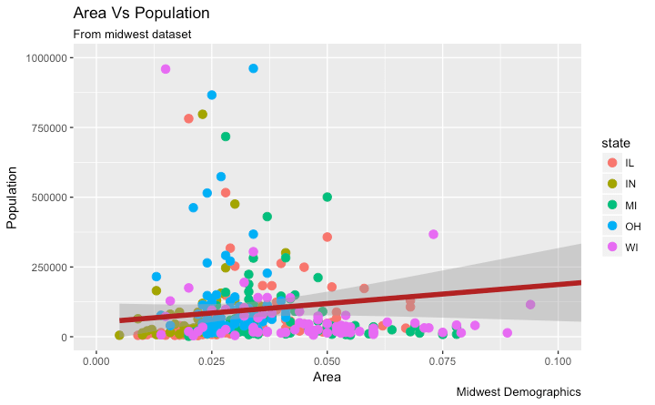 The Complete ggplot2 Tutorial Part1 Introduction To