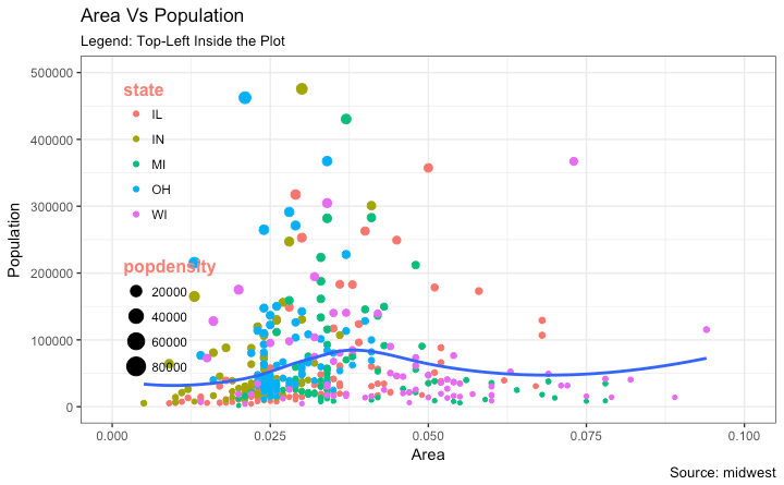 The Complete ggplot2 Tutorial Part2 How To Customize