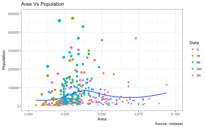 The Complete ggplot2 Tutorial Part2 How To Customize