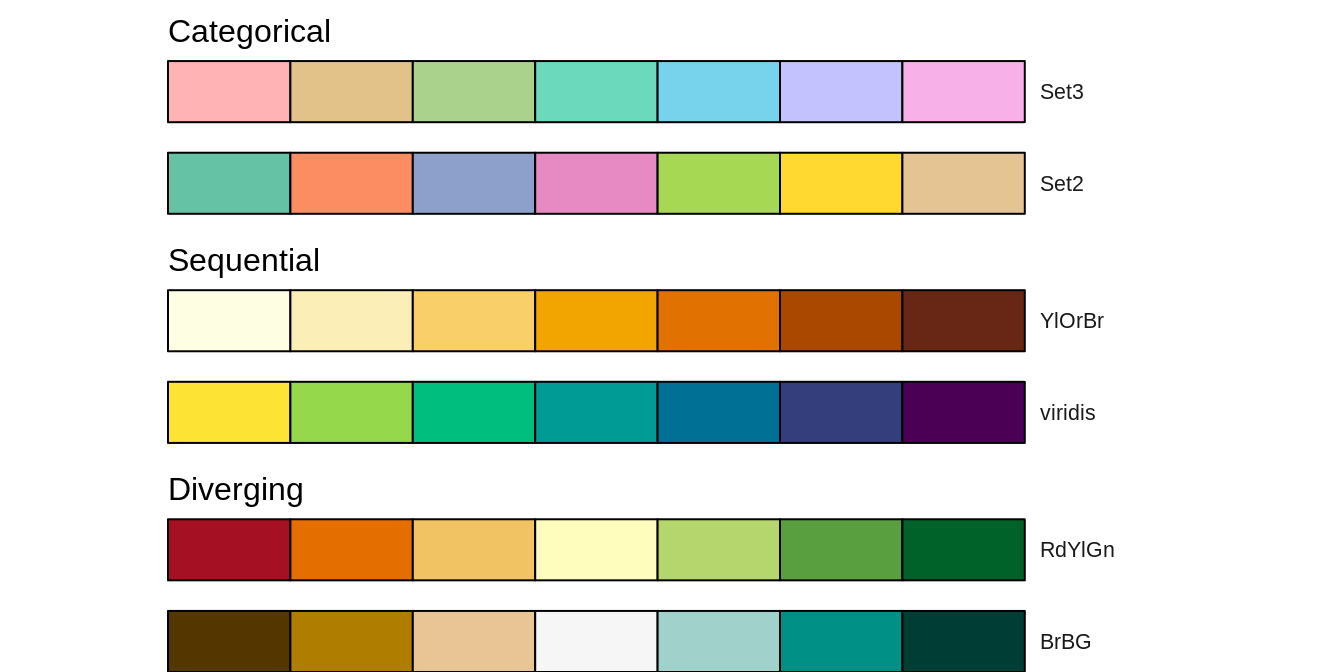 Sequential Color Palettes