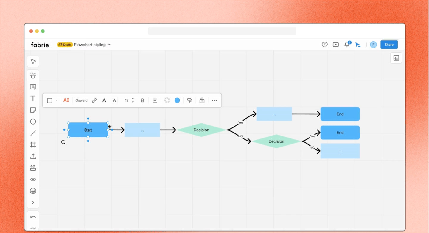 Whiteboard content style Fabrie Help Center