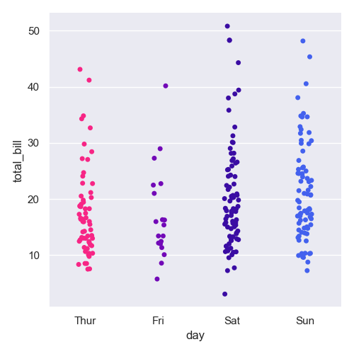 Seaborn Color Palettes and How to Use Them Noga H. Rotman