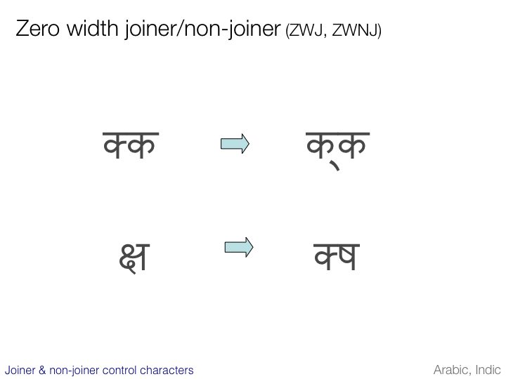 An Introduction to Writing Systems