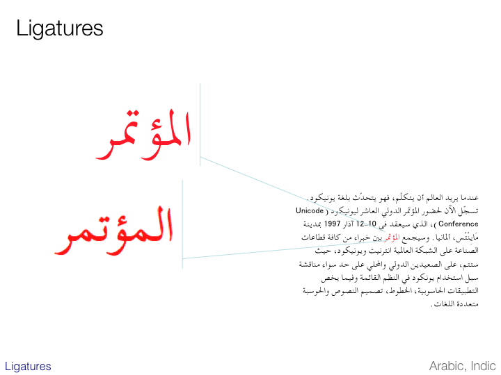 An Introduction to Writing Systems