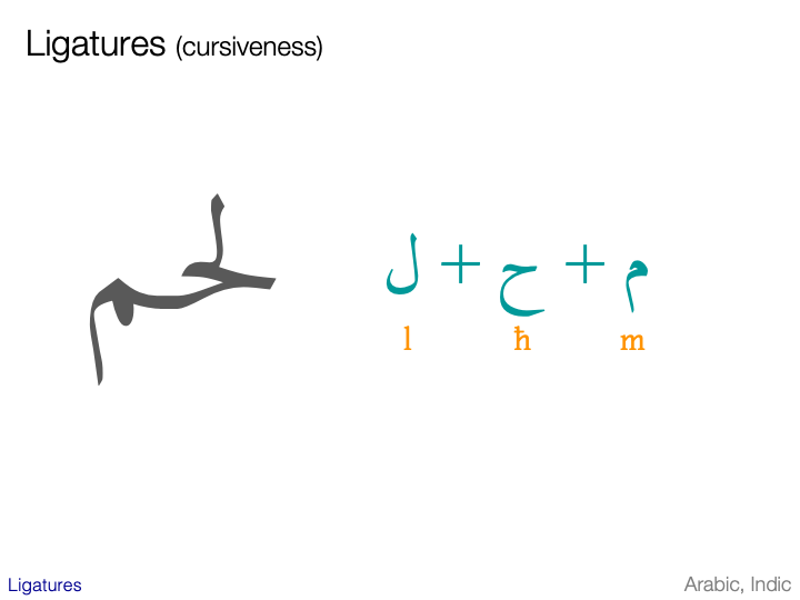 An Introduction to Writing Systems