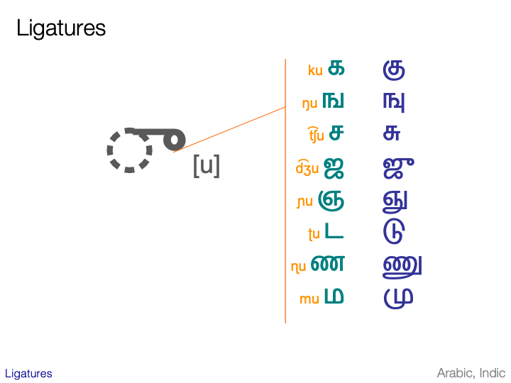 An Introduction to Writing Systems