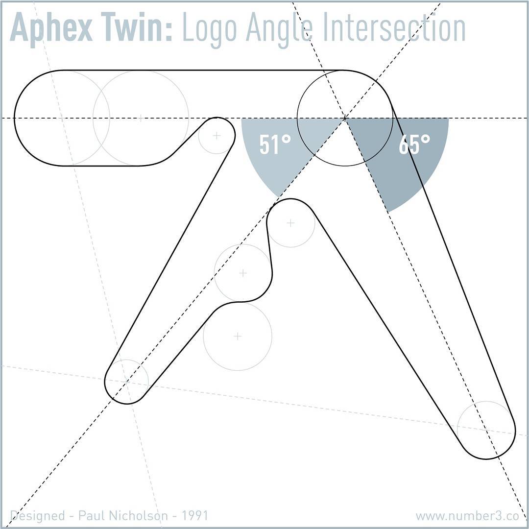 A Closer Look at Aphex Twin's Iconic Logo R1 Creative Agency