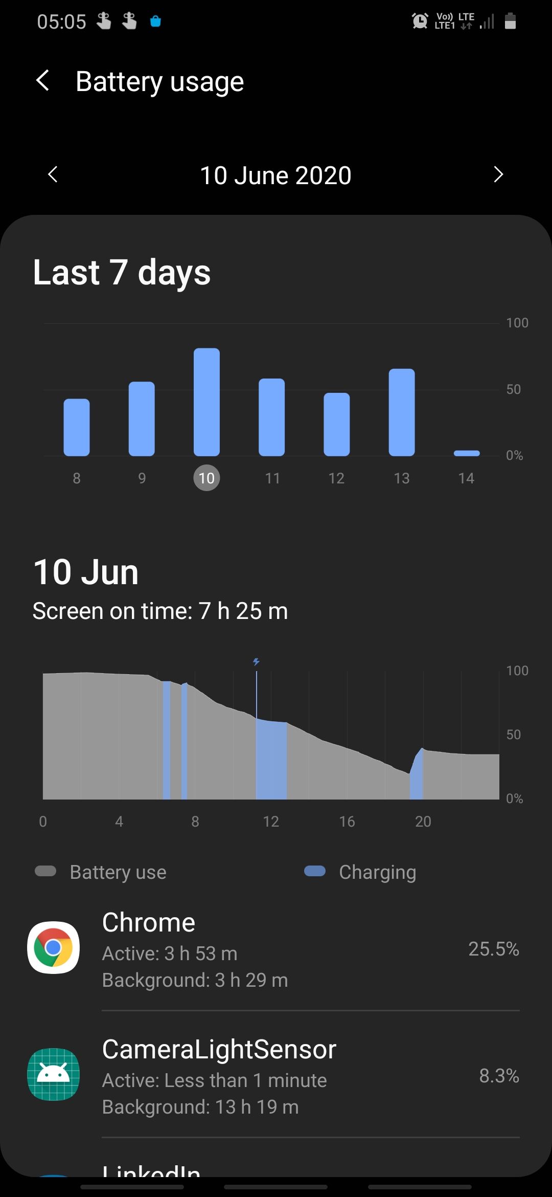 Camera light sensor battery drain Samsung Members