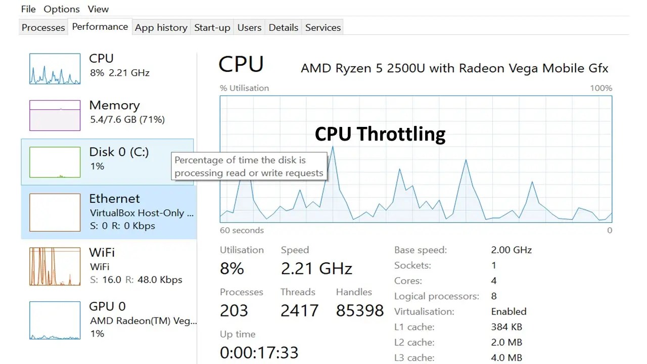 What is CPU Throttling?