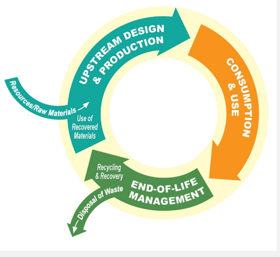 Carlsbad Sustainable Materials Management Plan R3 Consulting Group, Inc.