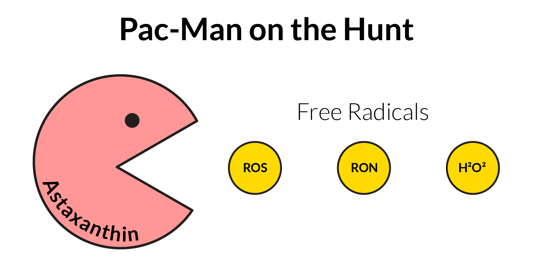 Astaxanthin 6000x Stronger than Vitamin C NMN 250 by R3 Plus