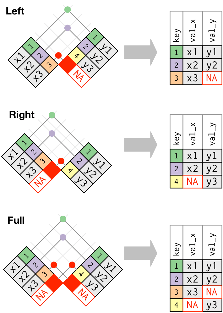 Join diagrams (semi + anti) · Issue 29 · hadley/r4ds · GitHub