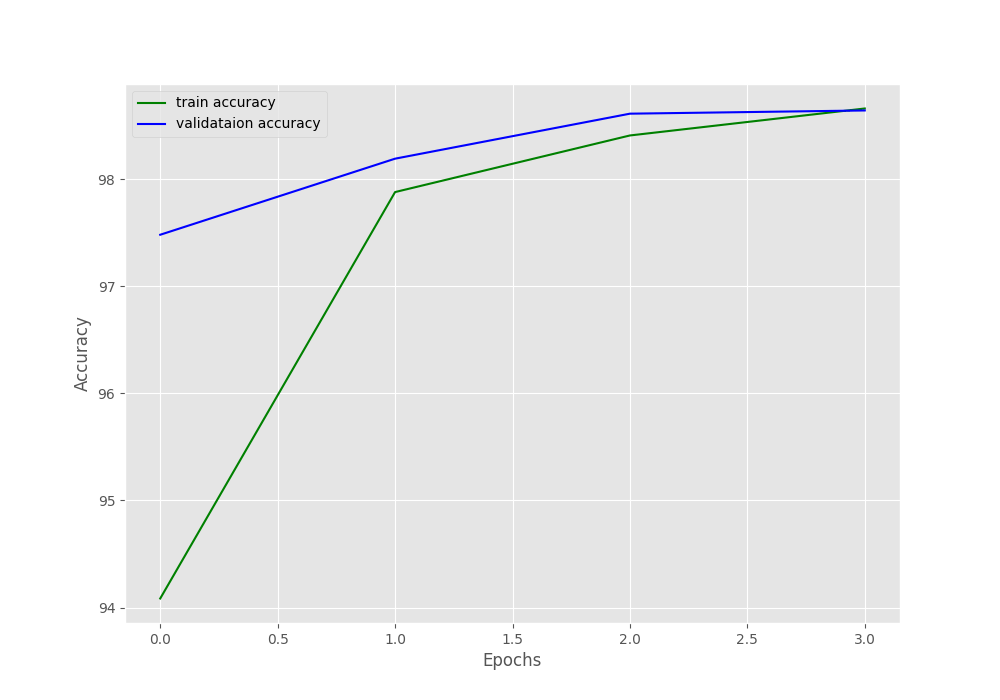 Quantization in PyTorch Optimizing Architectures for Enhanced