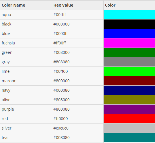 html colors tagscolors in htmlhow to use colors tags