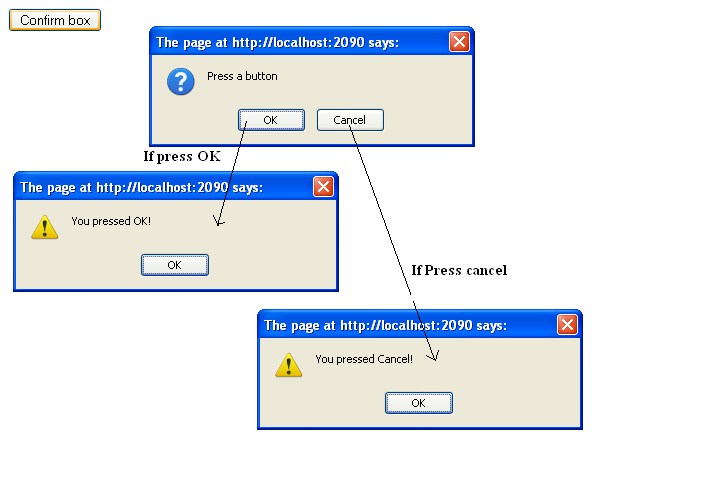 Confirm Box in JavaScript