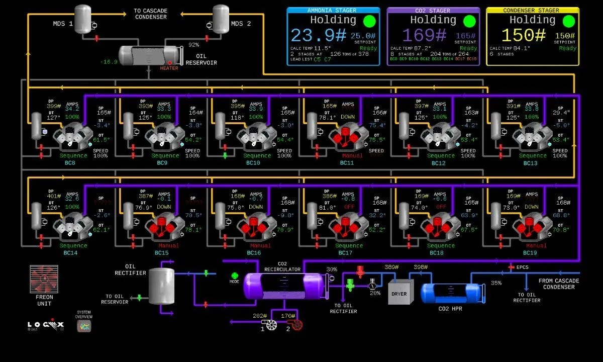 U.S. Manufacturer Logix to Launch Industrial CO2 Refrigeration Controller