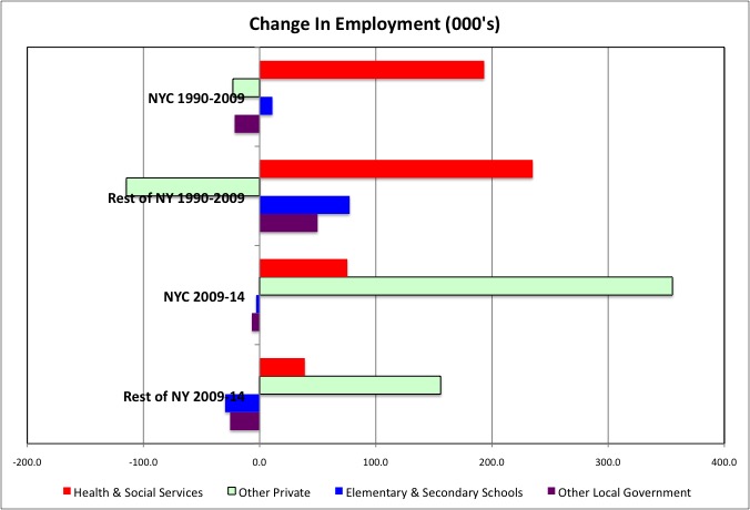 Room Eight Local Government Employment Falling But