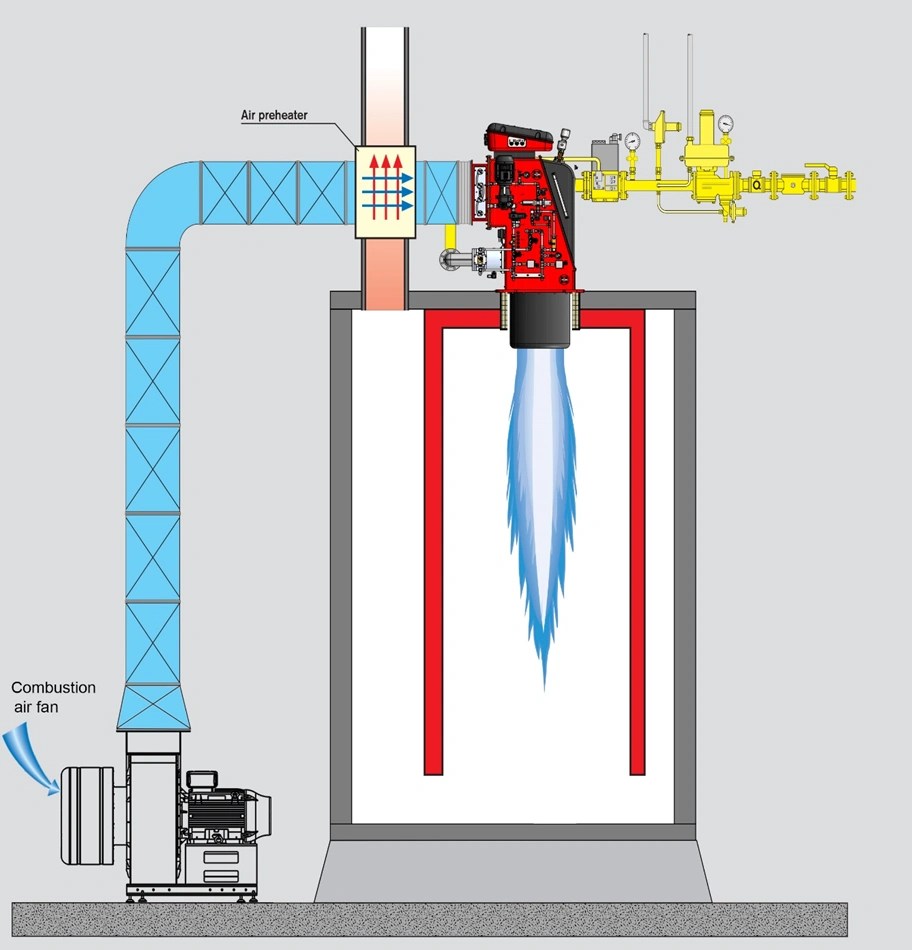 Electrical Modular Dual Fuel Burners Raadman Burner