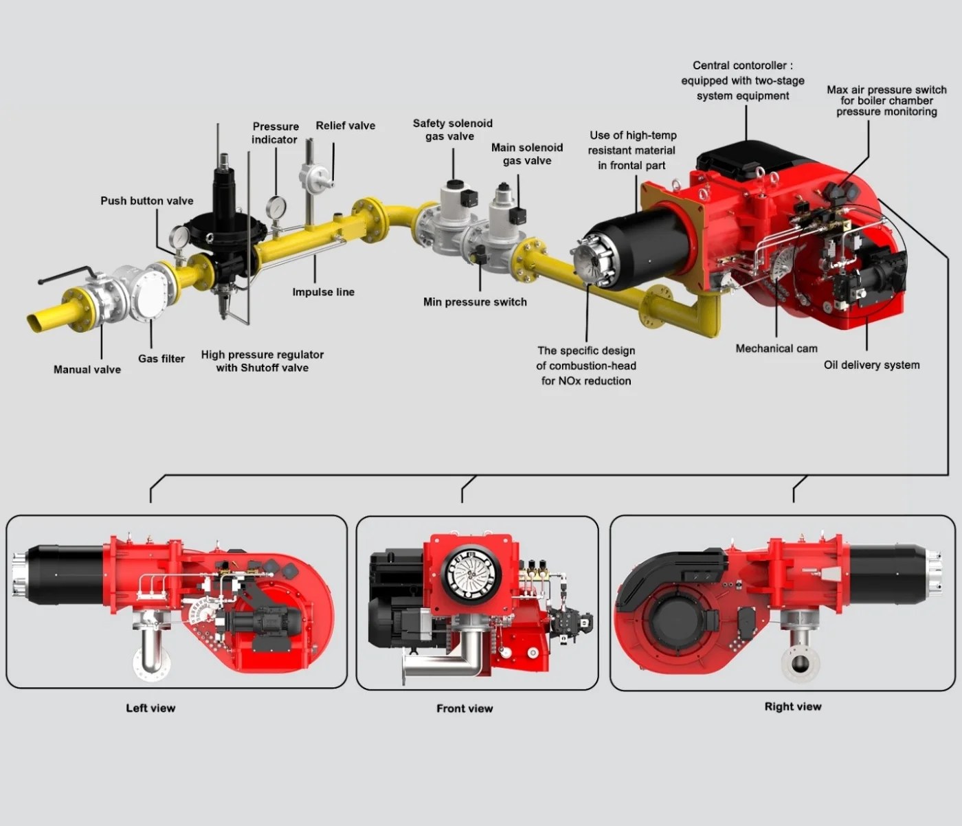 Dual Fuel Burners Raadman Burner