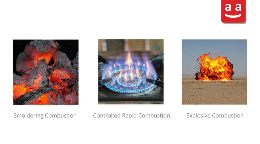 What Is Combustion? Process, And Chemical Reactions