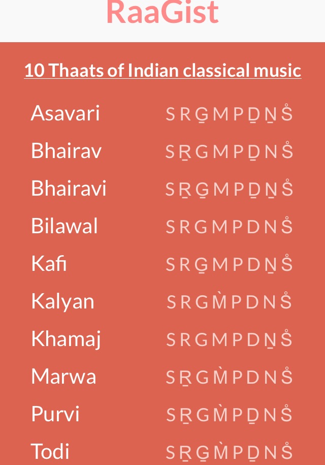 Raagist List of Thaats