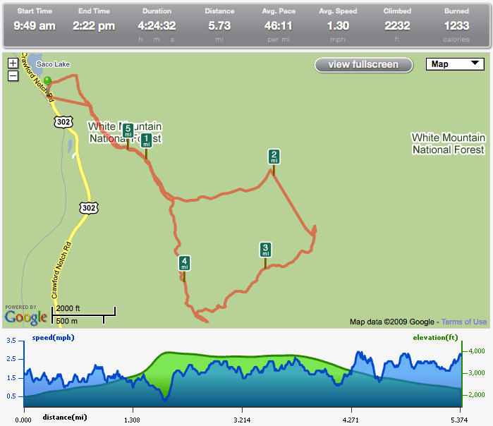 Mt. Jackson & Mt. ster Raam Dev