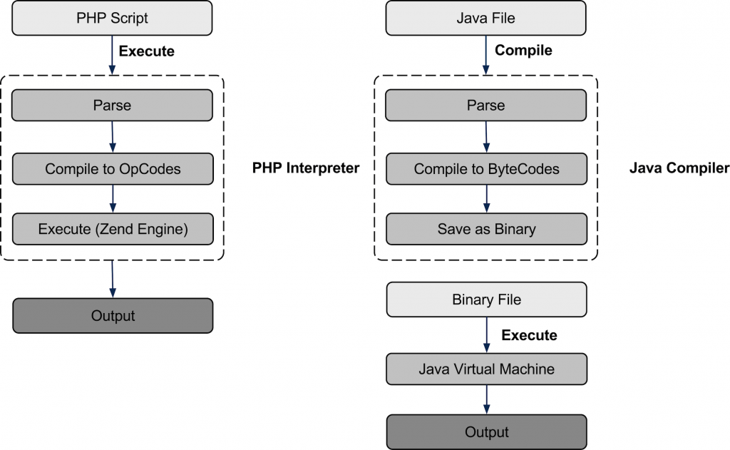 OPcache enable / configuration settings for wordpress nginx phpfpm
