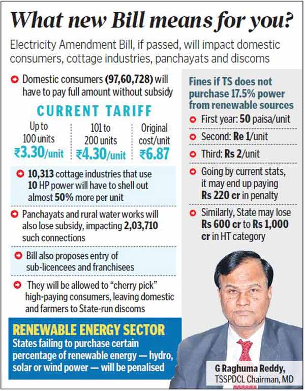 electricity amendment bill 2020 3 changes private, solar, no corss subidy