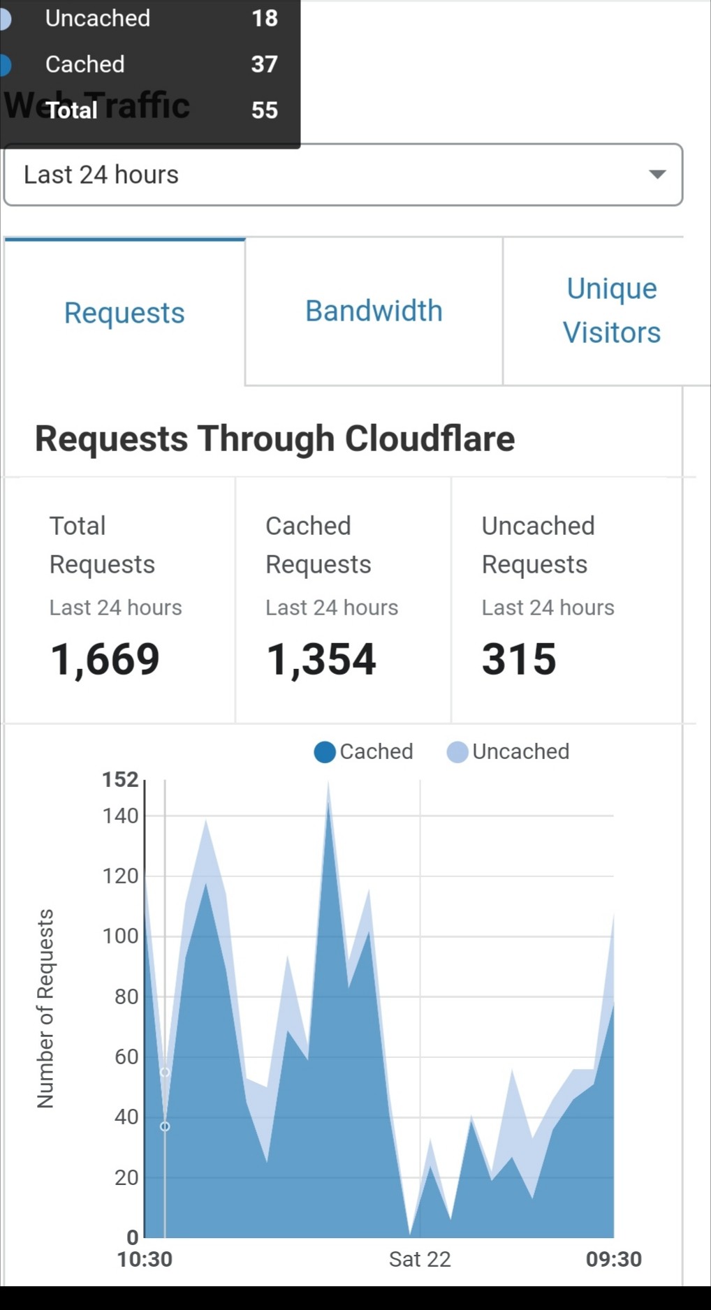 Cloudflare tutorials SSL caching DNS DDOS protection etc