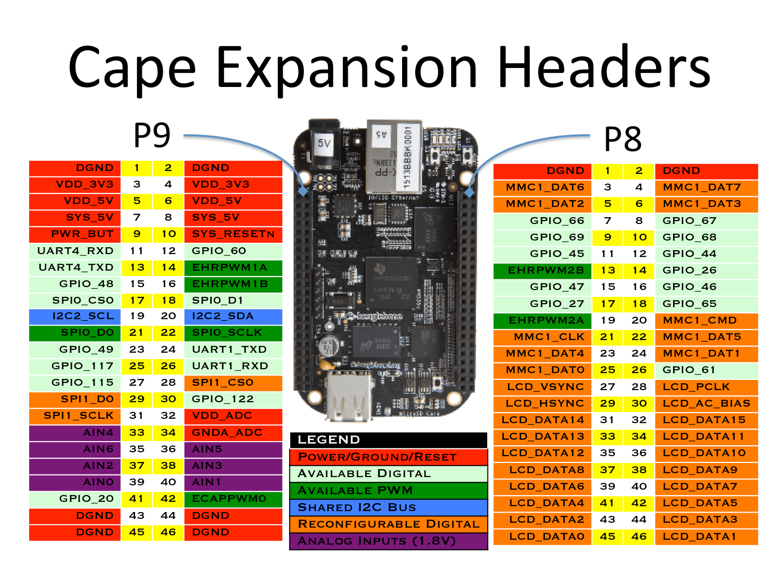 BeagleBone Black で作るロギング機能付き電力計 (ハード編) Rabbit Note