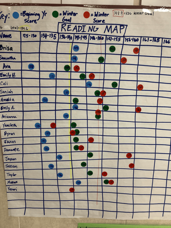 Map Nwea Results - Ms. Rabe's Kindergarten Class