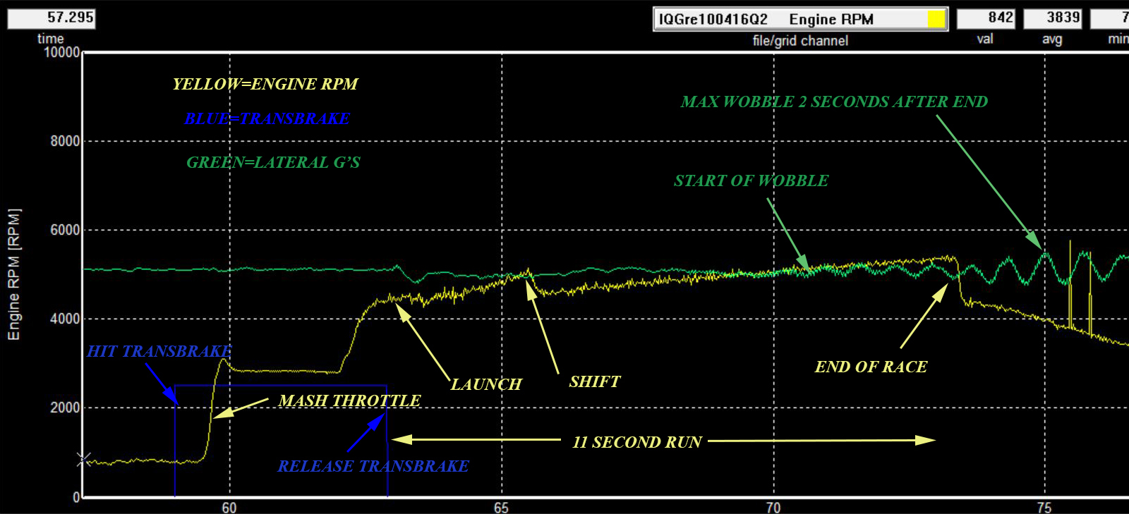 Data Acquisition Testing Services Race Car Simulation