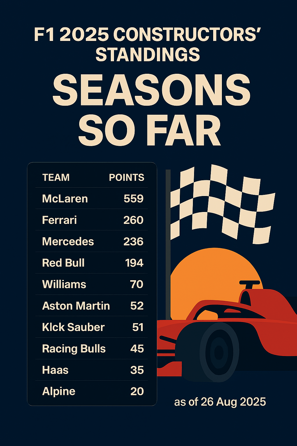 F1 2025 Constructors’ Standings Season So Far RaceMate Blog