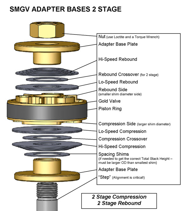 IP SK VALVING ADAPT Race Tech