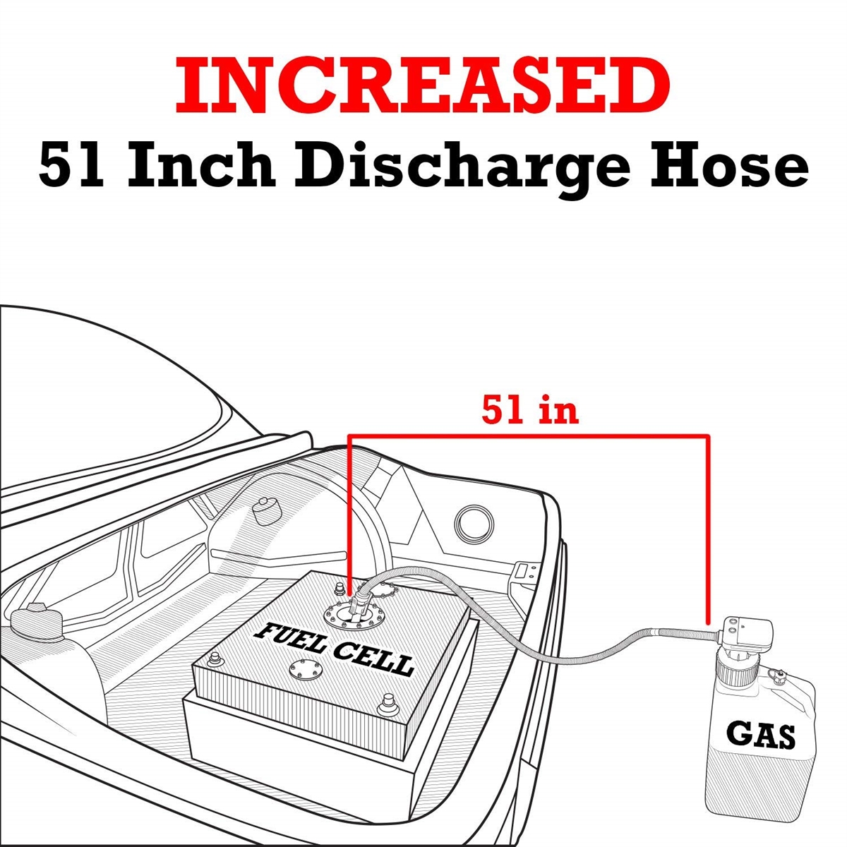 Tera Pump Race Fuel Transfer Pump VP, Scribner & More Race Tools Direct