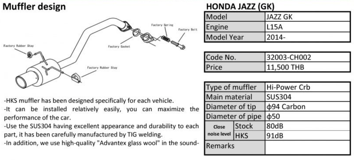 ท่อ HKS HiPower Muffler สำหรับ Honda Jazz GK 2014+ RACETOOL ติดตั้งโช๊คอัพ เซ็ทช่วงล่าง แต่ง