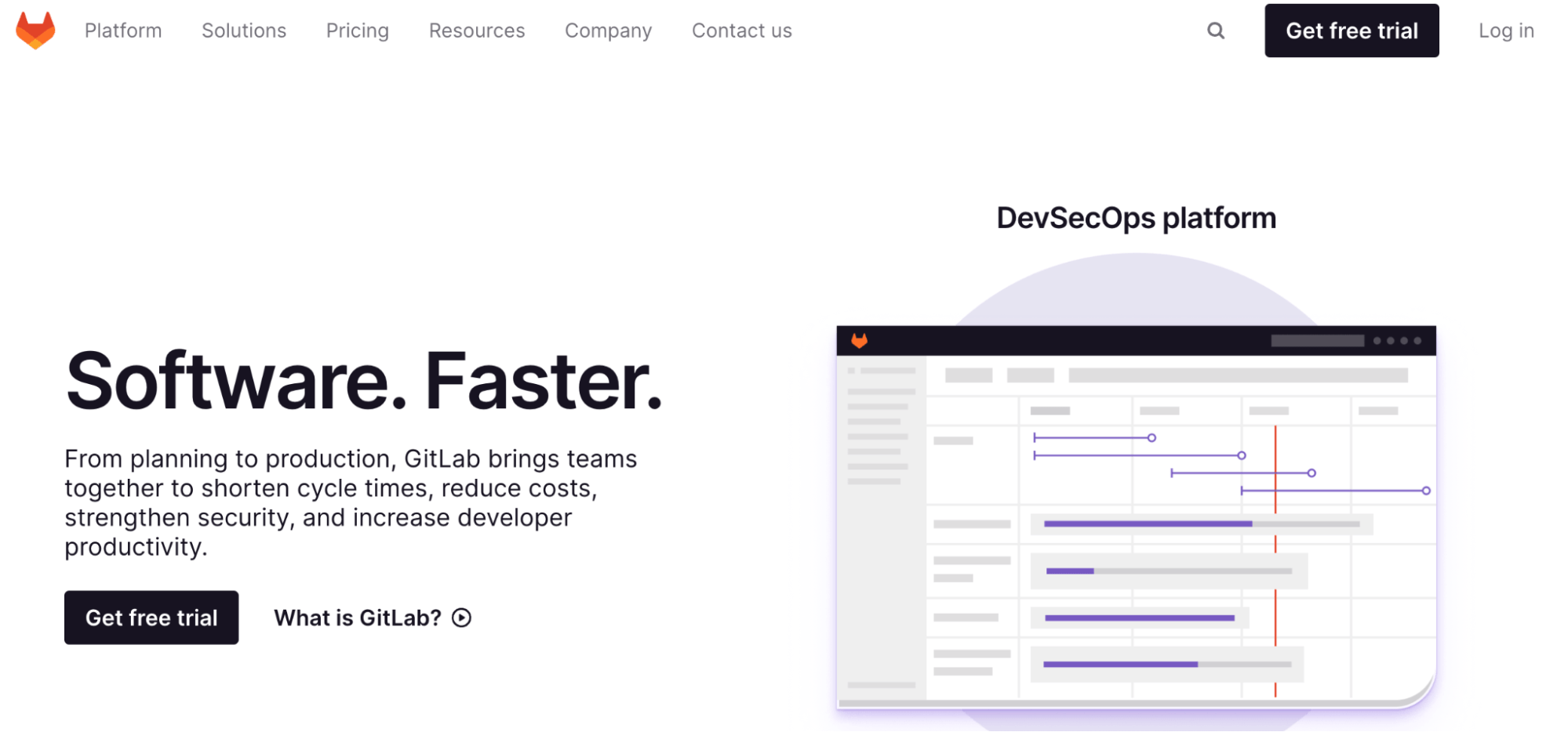 14 Helpful code optimization tools and websites to improve your life
