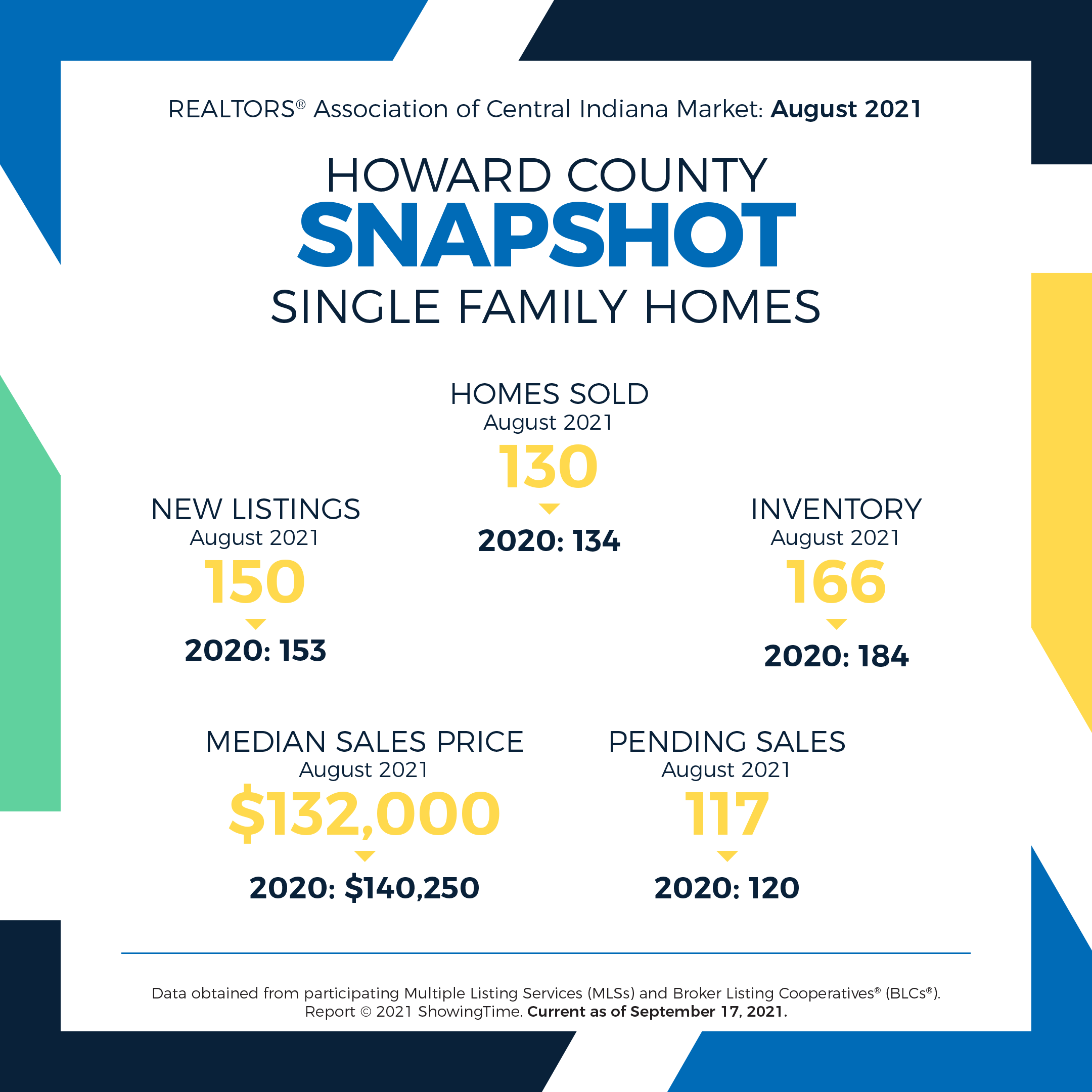 Housing Data REALTORS® Association of Central Indiana